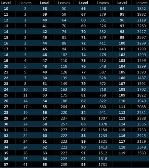 ariesms leveling guide.